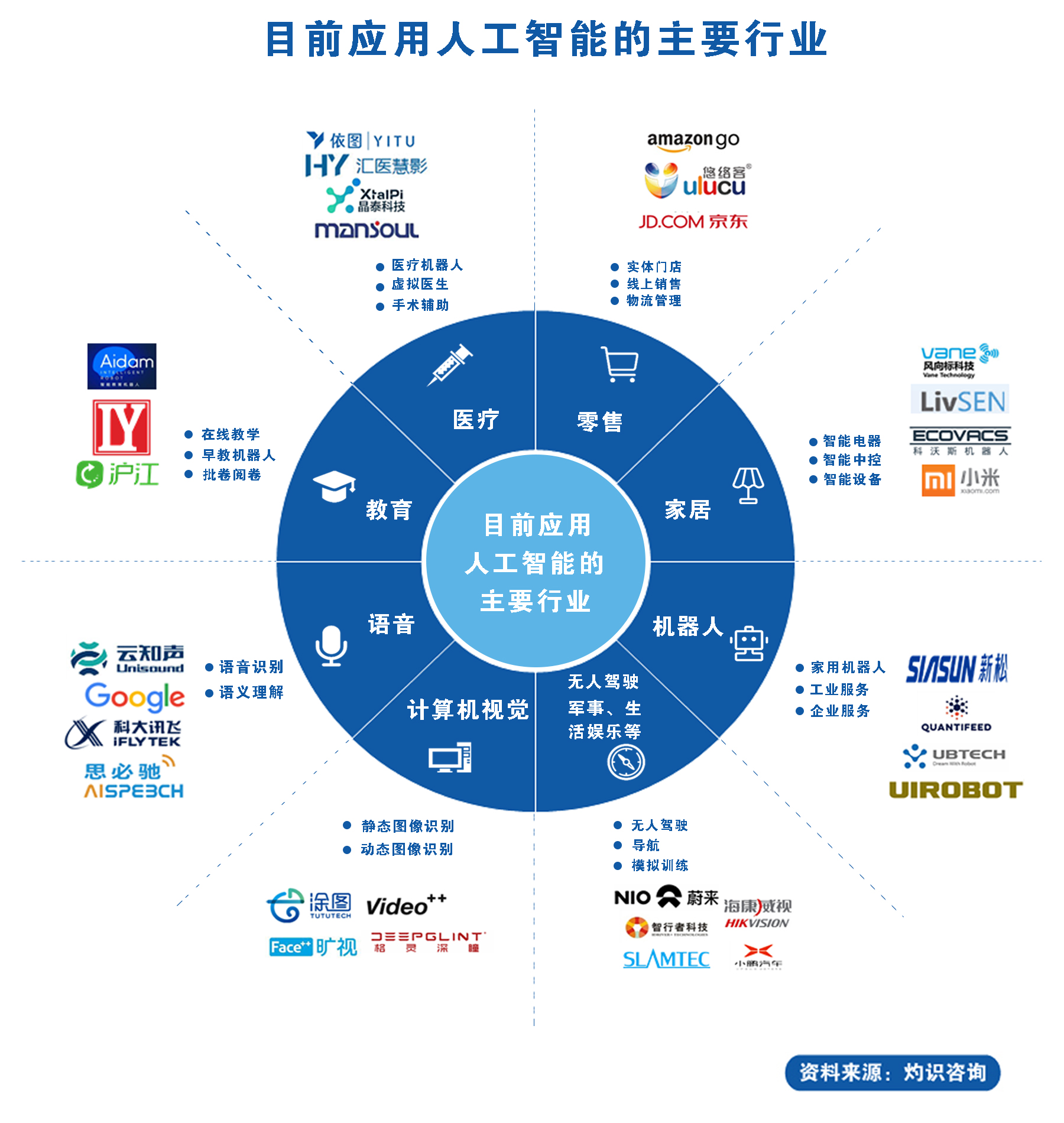 中國人工智能產業鏈圖譜全解析 從基礎層到應用層的戰略布局